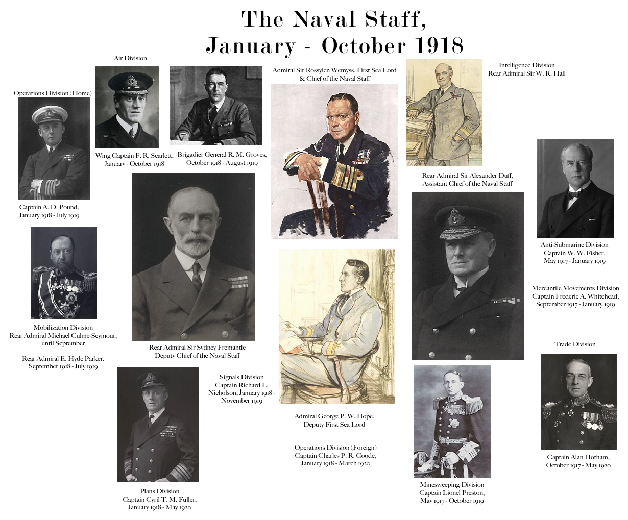 naval-staff3.3-1918