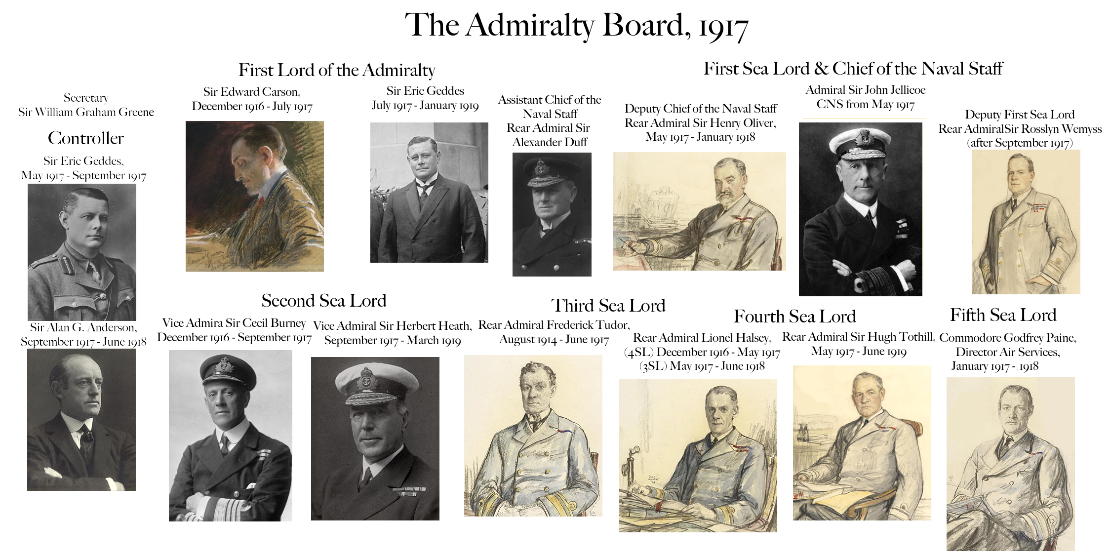 1917admiraltyboard2.5-1