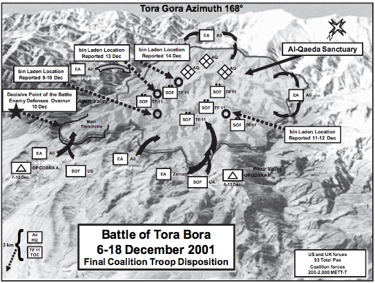 Battle of Tora Bora